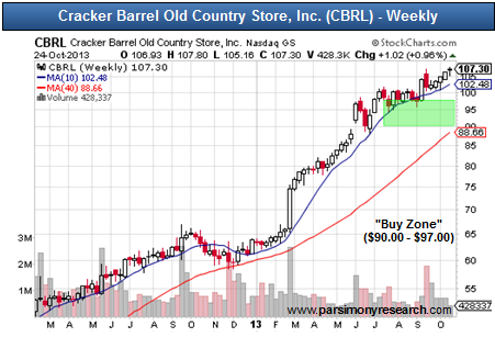 DIY Dividend Investors Club (Part 6b): Which Consumer Discretionary ...