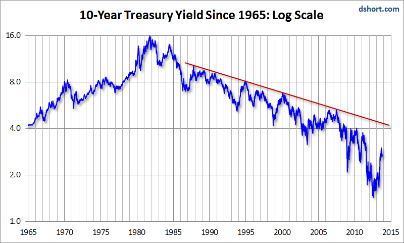 Treasury Yield Snapshot New Update Seeking Alpha