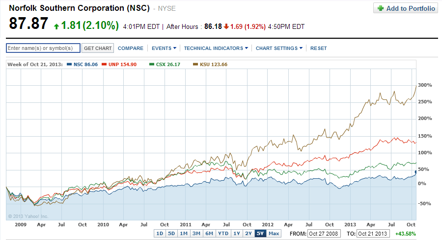 all-aboard-the-north-american-railroad-stocks-seeking-alpha