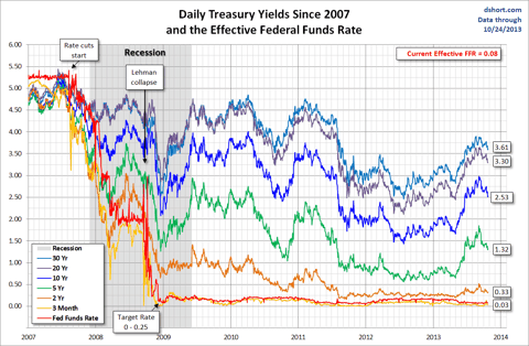 Treasury Snapshot New Update Seeking Alpha