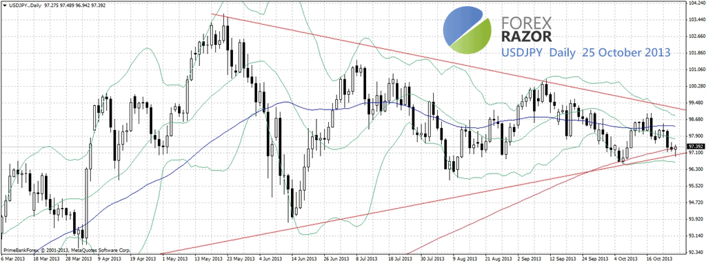 Pepperstone Review - A Reliable Forex Broker with Lots of Flexibility