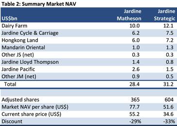 Jardine Matheson High Quality At A Low Price Otcmkts Jmhly Seeking Alpha