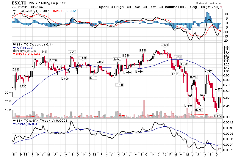 Vnnhf Stock Chart