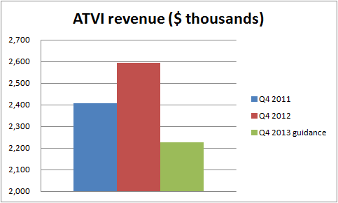 Activision Blizzard (ATVI) Stock Price following Blizzcon : r/Blizzard