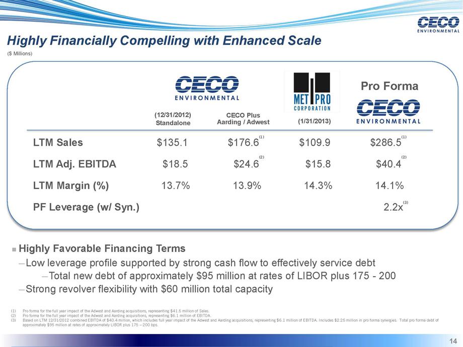 CECO Environmental: Taking Advantage Of Clean Air And Water Trends ...