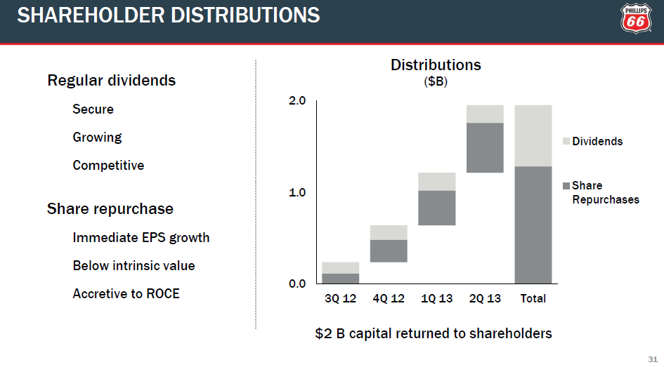 Impressive Dividend Growth Continues For Phillips 66 (NYSE:PSX ...