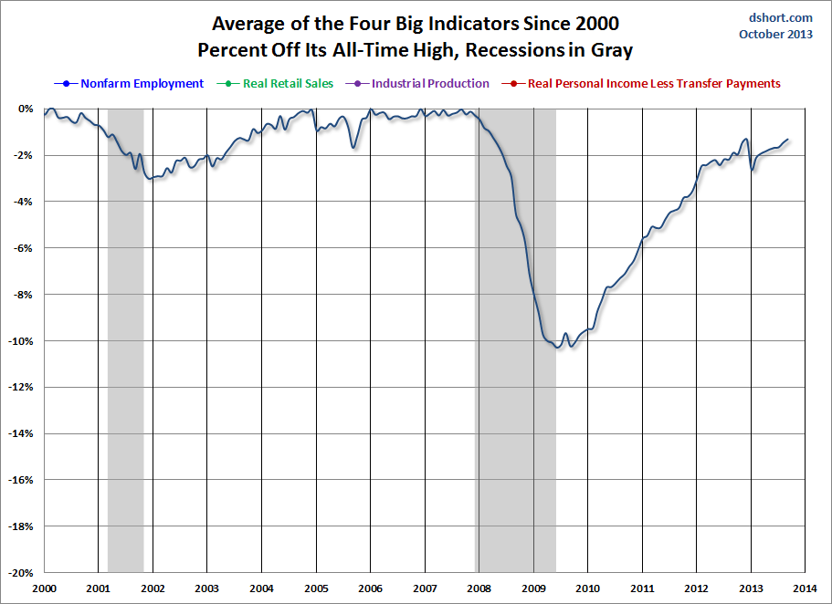 Economic indicators презентация