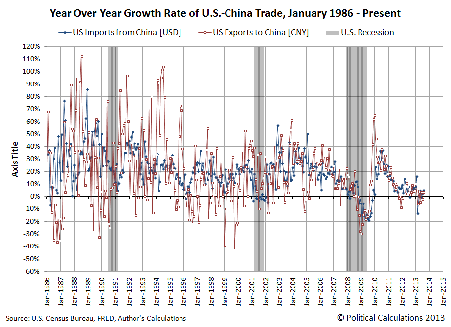 U S China Trade Muddling Along Seeking Alpha U S China Trade Muddling Along Seeking Alpha