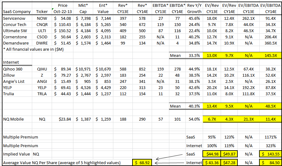 NQ Mobile: NQ Live Is A Game Changer (NYSE:LKM-DEFUNCT-34548) | Seeking ...