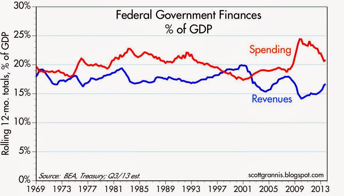 federal-budget-outlook-continues-to-improve-seeking-alpha