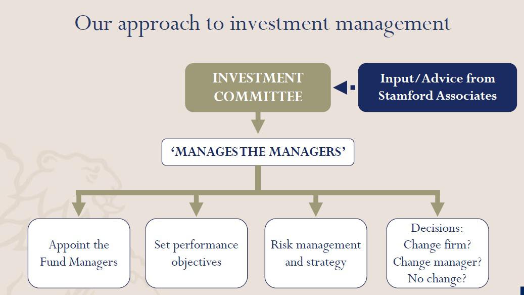 St James's Place A UK Wealth Manager Benefiting From New Regulation