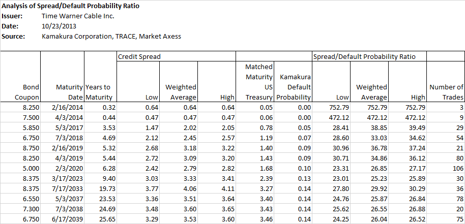 Default scale. Average cumulative Issuer-weighted Global default rates by alphanumeric rating. Default probability 2021. Credit rating probability of default 2020. Average cumulative default rates Moody's.