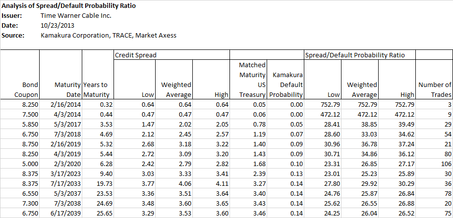 Provide a one off default now. Average cumulative Issuer-weighted Global default rates by alphanumeric rating. Average cumulative default rates Moody's. Probability of default. Таблица «average cumulative Issuer-weighted Global default rates by alphanumeric rating» с 1998 года.