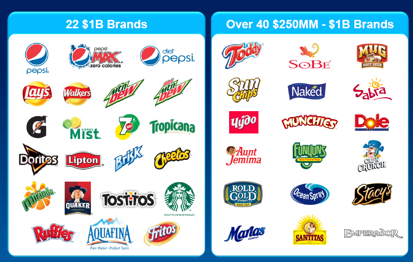 Pepsi Products Soda List