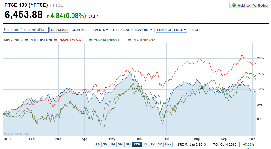 Time To Invest In British Stocks? | Seeking Alpha