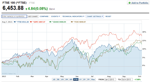 Ingles Stock Price