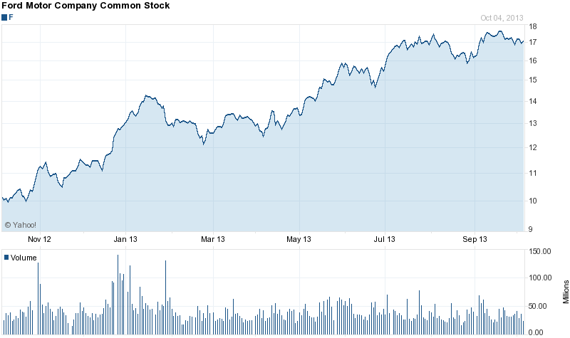 today-s-market-names-showing-strength-despite-u-s-shutdown-seeking