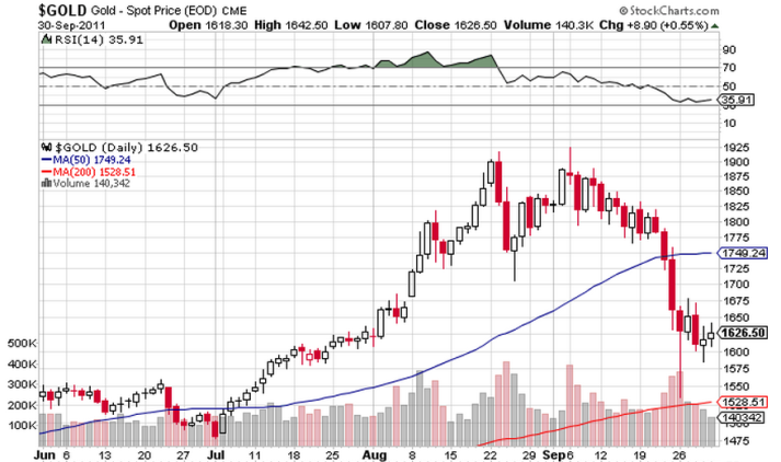 Why The Safe Haven Bid For Gold Is Not Coming Seeking Alpha