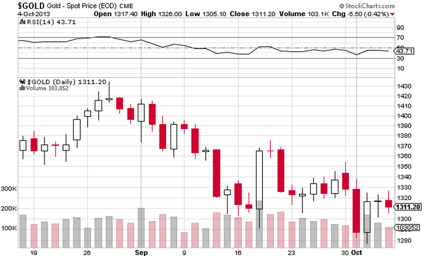 Why The Safe Haven Bid For Gold Is Not Coming Seeking Alpha