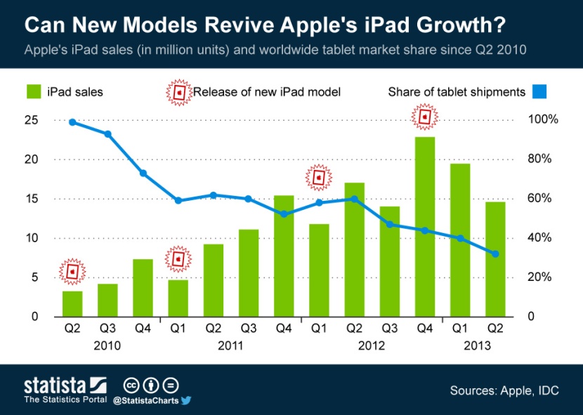 Apple's New iPads Are Out And They Are Gorgeous: Sell The News (NASDAQ ...