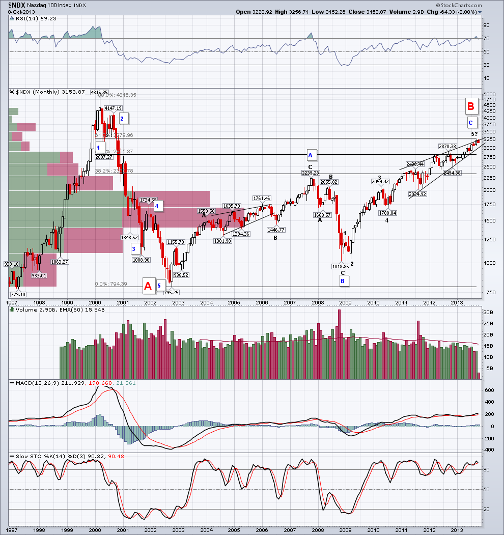 U.S. Stock Market - The Rebound Gamblers | Seeking Alpha