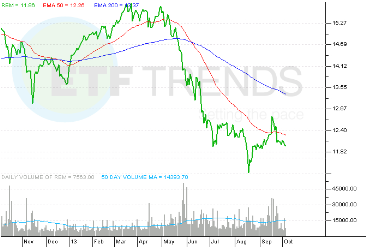 Mortgage REIT ETFs May Not Enjoy 15 Yields For Long Seeking Alpha