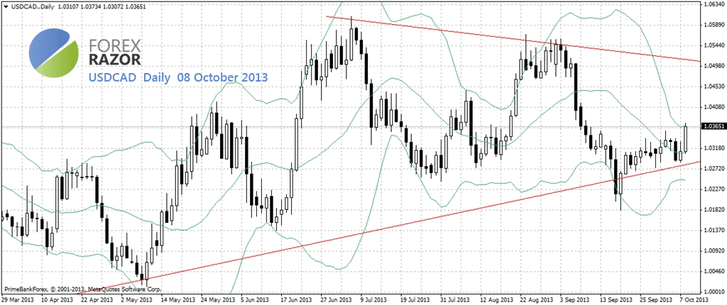 Forex razor