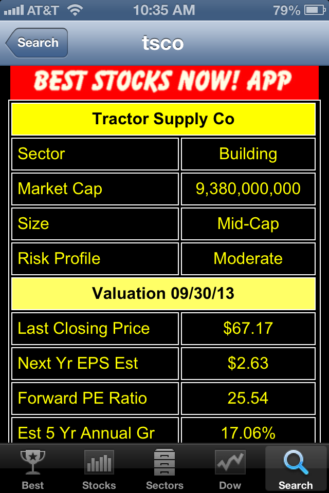 Tractor Supply One Of The Great Stocks Of The Decade (NASDAQTSCO