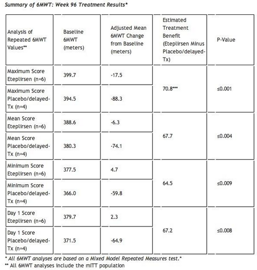 Sarepta Therapeutics No Longer A Momentum Play, But LongTerm Value