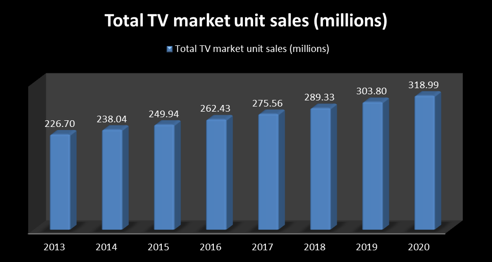 Apple May Earn 46 Billion In Annual Profit From TV By 2020 (NASDAQ