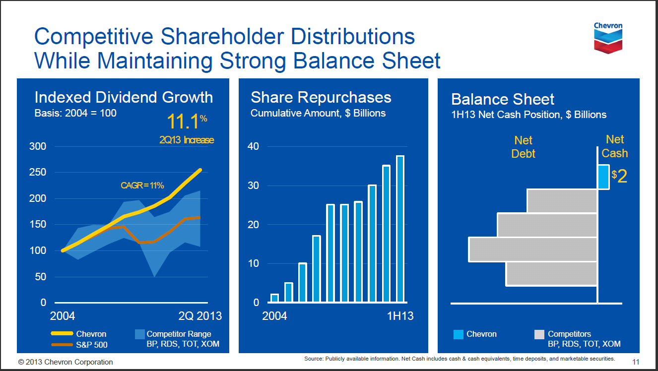 S&P 500 Best Value Dividend Stocks According To Portfolio123's Ranking Seeking Alpha