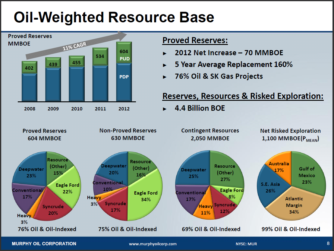 S&P 500 Best Value Dividend Stocks According To Portfolio123's Ranking Seeking Alpha