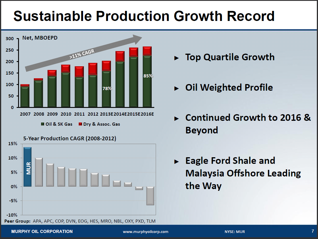 S&P 500 Best Value Dividend Stocks According To Portfolio123's Ranking Seeking Alpha