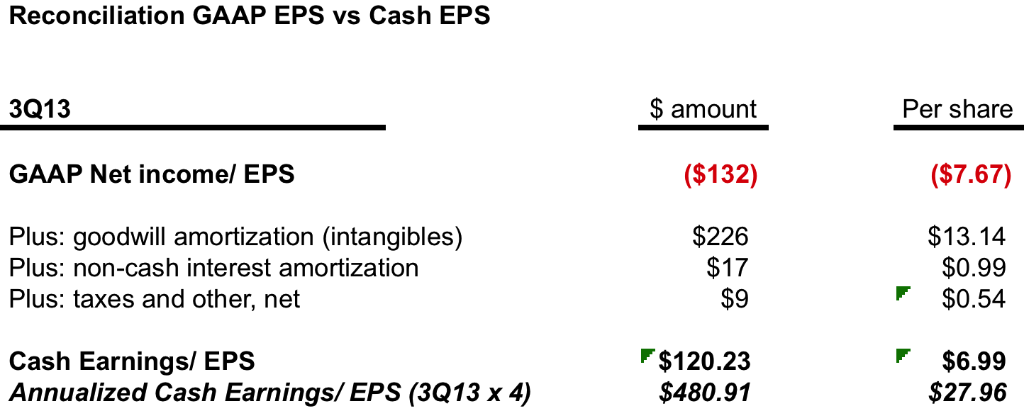 dex media, inc. - a potential multi-bagger