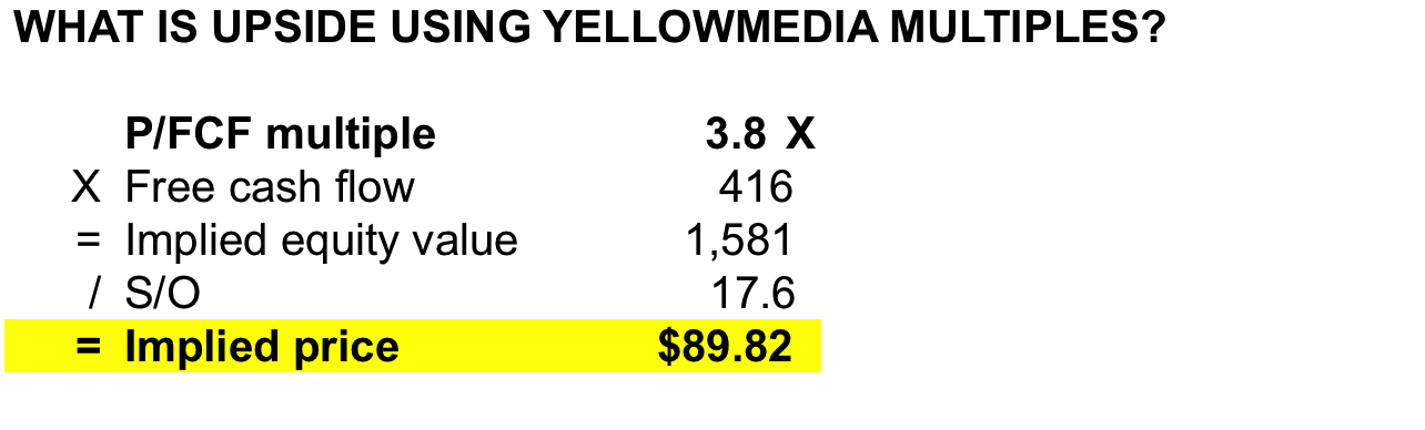 dex media, inc. - a potential multi-bagger