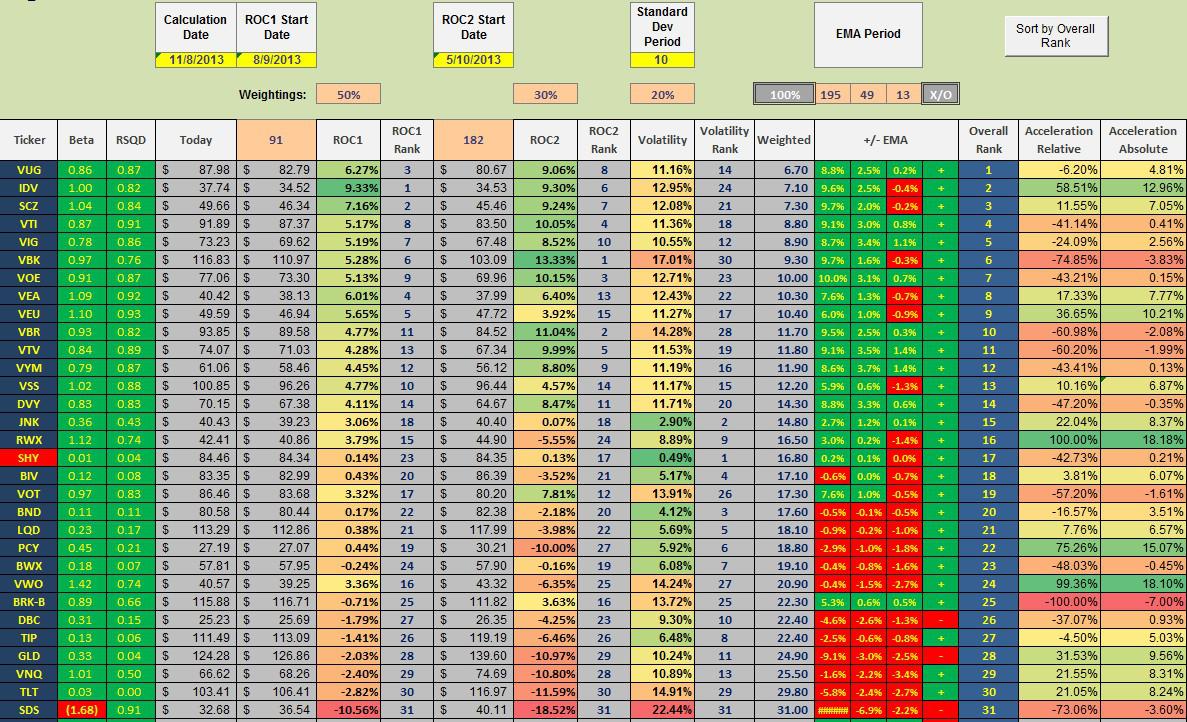 Ranking ETFs For Portfolio Update Seeking Alpha