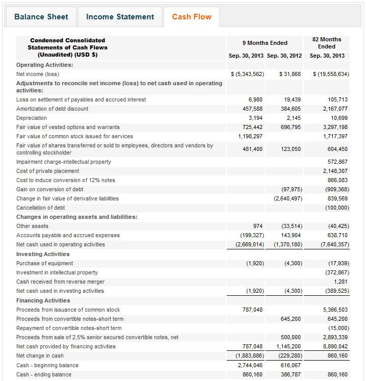 AtheroNova: Undervalued, Underappreciated, And Underestimated (OTCMKTS ...