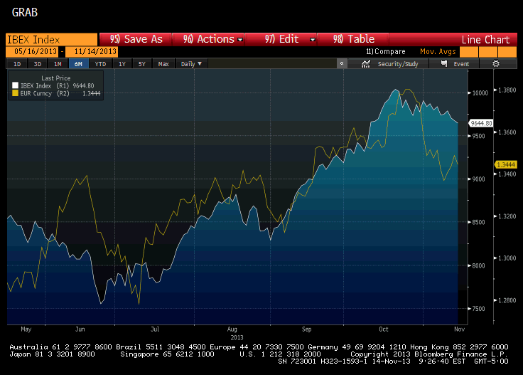 Spanish Stocks And The Euro Seeking Alpha
