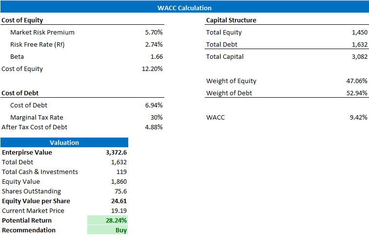 Is American Axle Trading At A Discount To Its Intrinsic Value? (NYSE