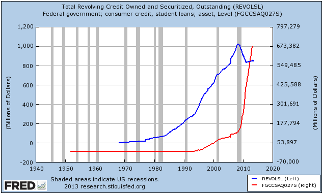 1959: The Year Economics Changed And Nobody Noticed | Seeking Alpha