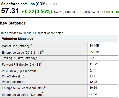 salesforce earnings