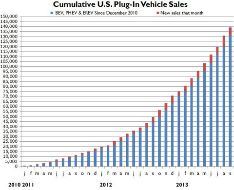 Why Tesla S Next Move Is The Acquisition Of Car Charging Group Nasdaq Tsla Seeking Alpha