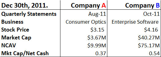 rocket fuel market cap