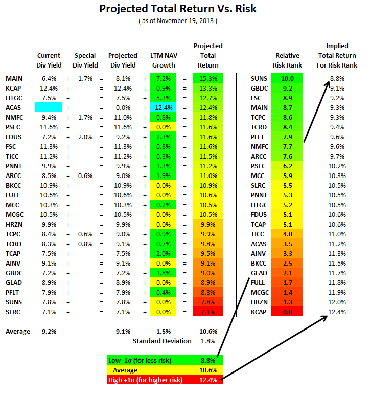 Yield return. Yield return
