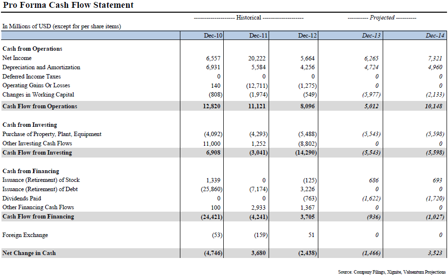 Why Ford Has Material Valuation Upside Potential: A Look At The Numbers ...