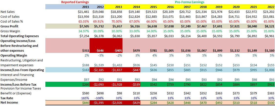 How Much Is Alcatel-Lucent Worth? (NYSE:NOK) | Seeking Alpha