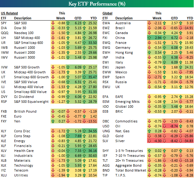 Red Across All Asset Classes Seeking Alpha Red Across All Asset Classes Seeking Alpha