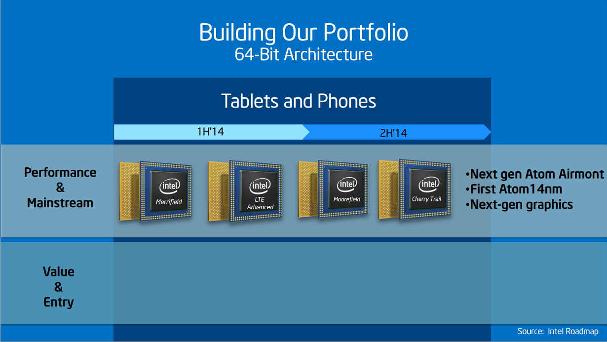 Архитектура Интел. Архитектура Intel Atom. Intel сборка. Intel XTU.