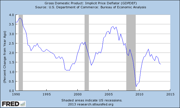 The Austrians Are Wrong - Inflation Isn't Coming | Seeking Alpha