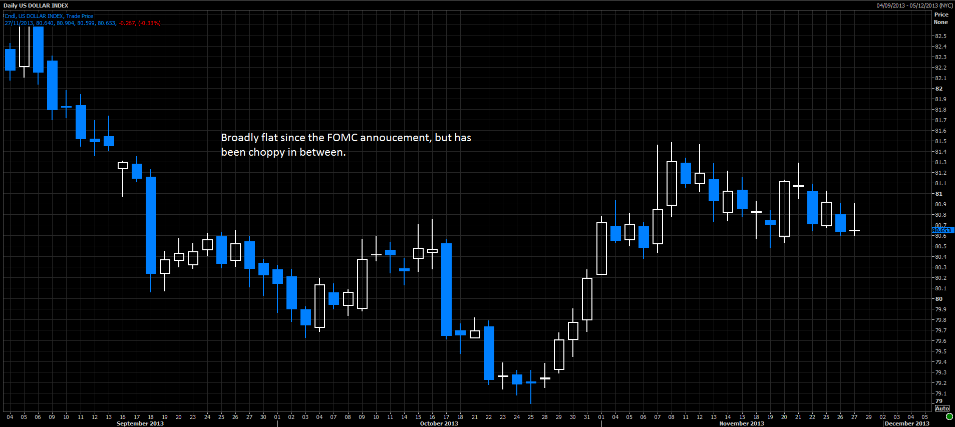Taper Trades Seeking Alpha